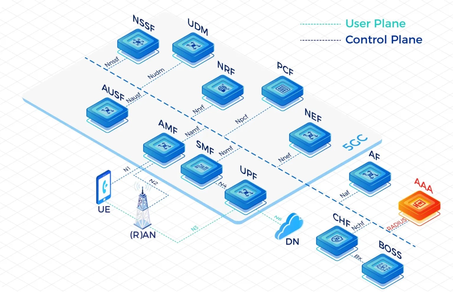 Wholesale MVNE Platform Strategies for Rapid Mobile Network Growth